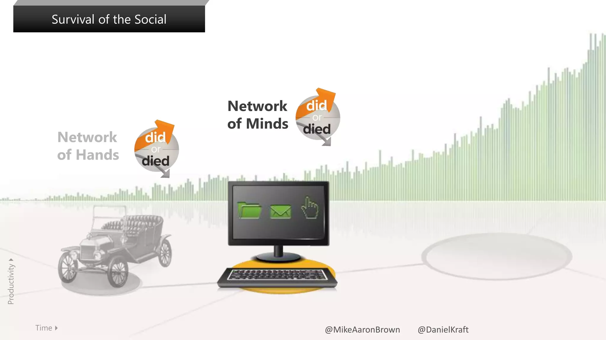Network
of Minds
Time4
Productivity4
Survival of the Social
Network
of Hands
@MikeAaronBrown @DanielKraft
 