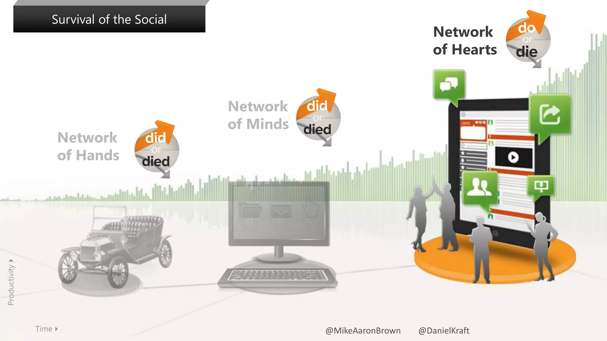 Network
of Hearts
Time4
Productivity4
Network
of Minds
Network
of Hands
Survival of the Social
@MikeAaronBrown @DanielKraft
 