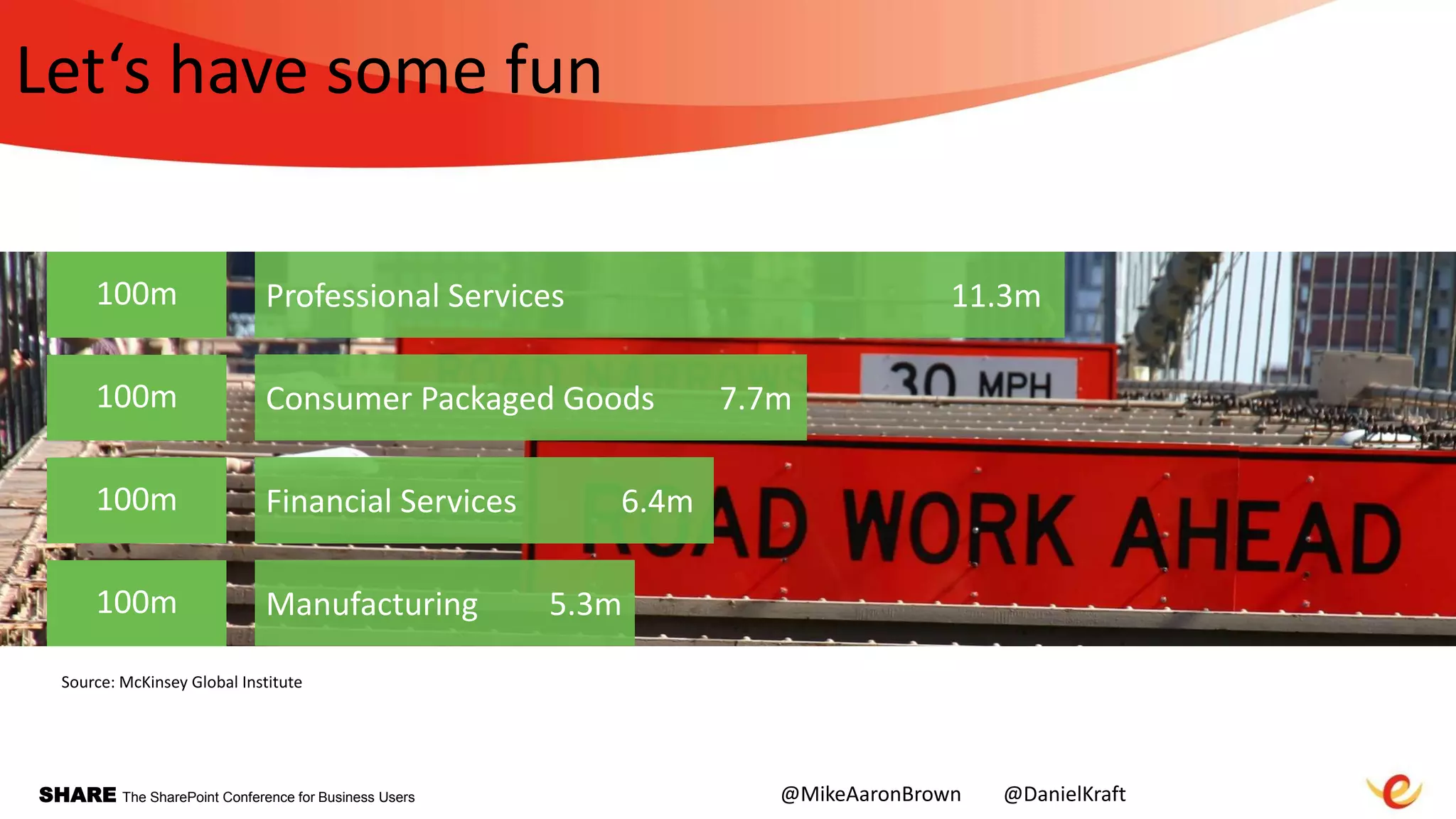 SHARE The SharePoint Conference for Business Users
Let‘s have some fun
100m
100m
100m
Professional Services 11.3m
Consumer Packaged Goods 7.7m100m
Financial Services 6.4m
Manufacturing 5.3m
@MikeAaronBrown @DanielKraft
 