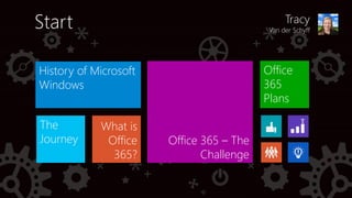 Office 365 – The
Challenge
History of Microsoft
Windows
Office
365
Plans
The
Journey
What is
Office
365?
Start Tracy
Van d...