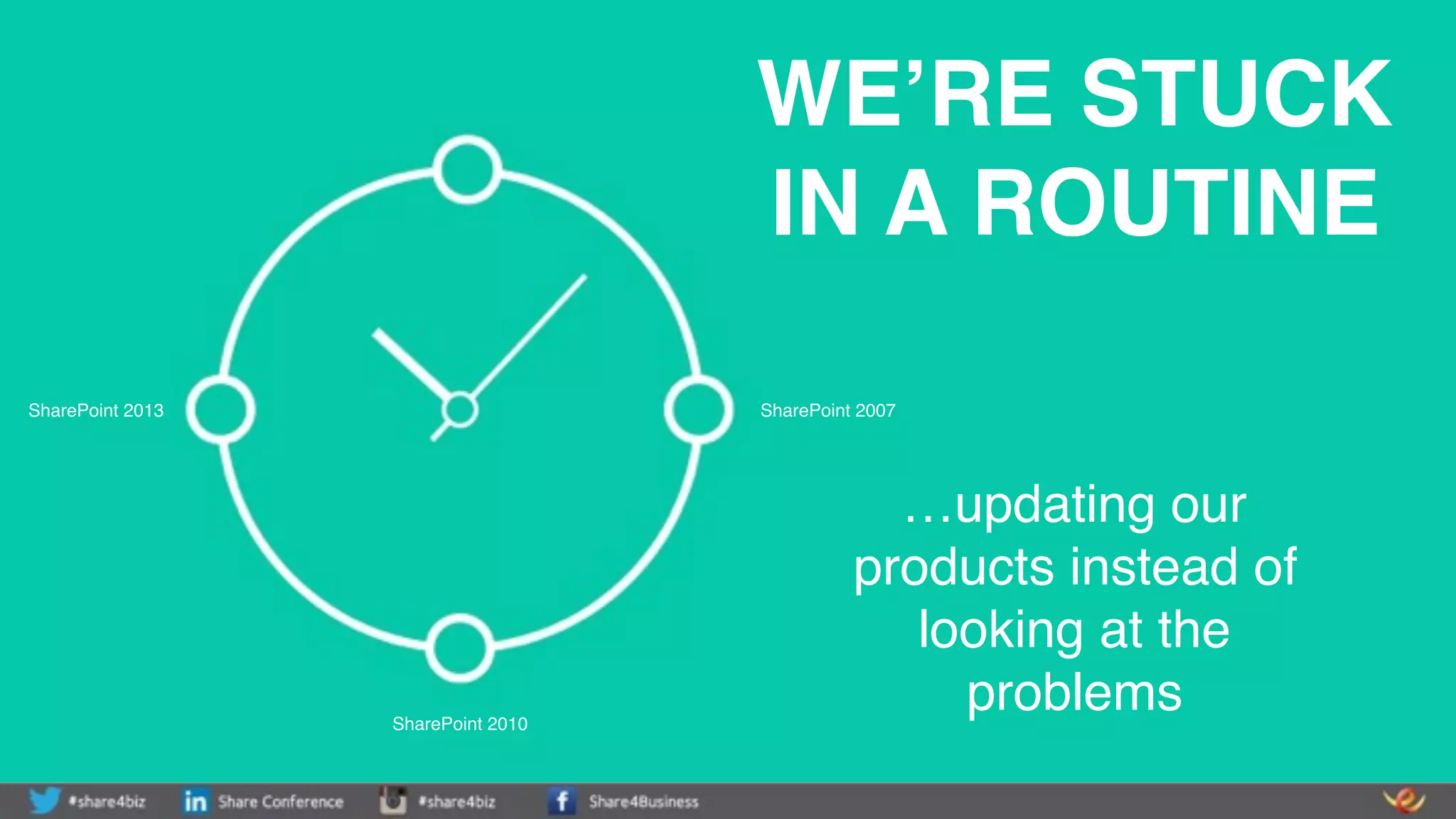 SharePoint 2007
SharePoint 2010
SharePoint 2013
WE’RE STUCK
IN A ROUTINE
…updating our
products instead of
looking at the
problems
 