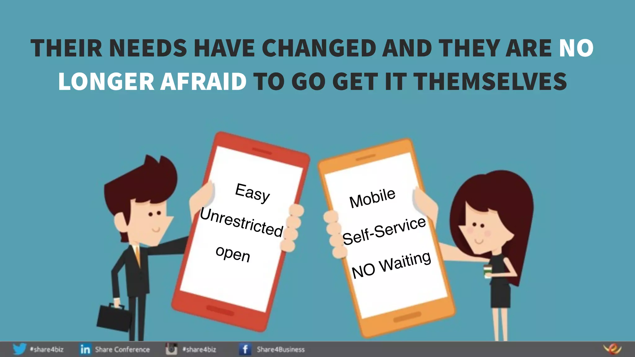 THEIR NEEDS HAVE CHANGED AND THEY ARE NO
LONGER AFRAID TO GO GET IT THEMSELVES
Mobile
Self-Service
Easy
open
Unrestricted
NO Waiting
 