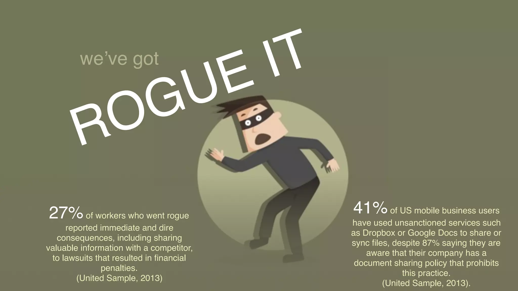 we’ve got
ROGUE IT
27%of workers who went rogue
reported immediate and dire
consequences, including sharing
valuable information with a competitor,
to lawsuits that resulted in ﬁnancial
penalties.
(United Sample, 2013)
41%of US mobile business users
have used unsanctioned services such
as Dropbox or Google Docs to share or
sync ﬁles, despite 87% saying they are
aware that their company has a
document sharing policy that prohibits
this practice.
(United Sample, 2013).
 