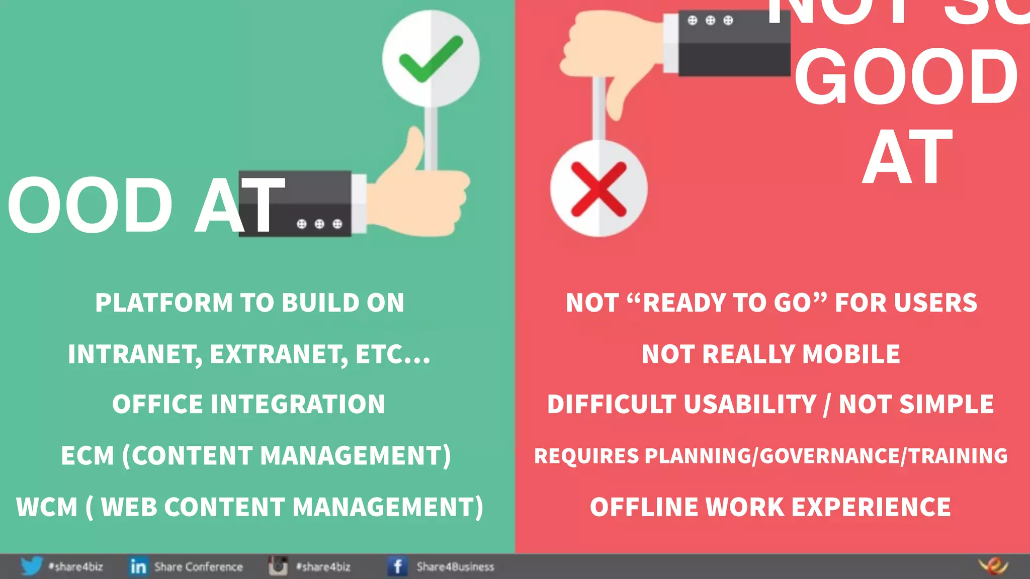 GOOD AT
NOT SO
GOOD
AT
PLATFORM TO BUILD ON
INTRANET, EXTRANET, ETC…
OFFICE INTEGRATION
ECM (CONTENT MANAGEMENT)
WCM ( WEB CONTENT MANAGEMENT)
NOT “READY TO GO” FOR USERS
NOT REALLY MOBILE
DIFFICULT USABILITY / NOT SIMPLE
REQUIRES PLANNING/GOVERNANCE/TRAINING
OFFLINE WORK EXPERIENCE
 