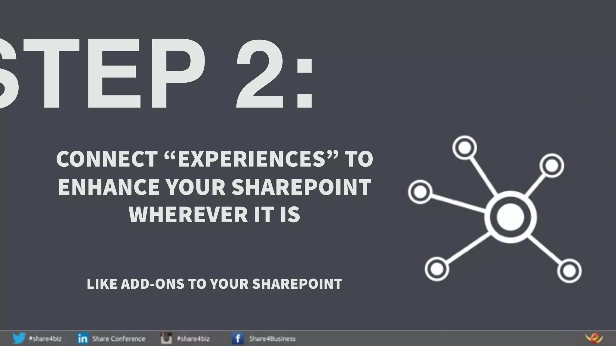 STEP 2:
CONNECT “EXPERIENCES” TO
ENHANCE YOUR SHAREPOINT
WHEREVER IT IS
LIKE ADD-ONS TO YOUR SHAREPOINT
 