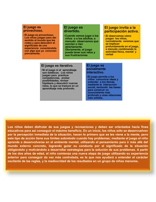 El juego es
provechoso.
•El juego es provechoso.
Los niños juegan para dar
sentido al mundo que les
rodea y para descubrir el
significado de una
experiencia conectándola
con algo que ya conocían
previamente.
El juego es
divertido.
•Cuando vemos jugar a los
niños o a los adultos, a
menudo observamos que
sonríen o ríen
abiertamente.
Obviamente, el juego
puede tener sus retos y
sus frustraciones
El juego invita a la
participación activa.
•Si observamos cómo
juegan los niños,
normalmente veremos que
se implican
profundamente en el juego,
a menudo combinando la
actividad física, mental y
verbal
El juego es iterativo.
•Ni el juego ni el aprendizaje
son estáticos. Los niños
juegan para practicar
competencias, probar
posibilidades, revisar
hipótesis y descubrir nuevos
retos, lo que se traduce en un
aprendizaje más profundo.
El juego es
socialmente
interactivo.
•El juego permite a los
niños comunicar ideas y
entender a los demás
mediante la interacción
social, sentando las bases
para construir un
conocimiento más
profundo y unas relaciones
más sólidas.
Los niños deben disfrutar de sus juegos y recreaciones y deben ser orientados hacia fines
educativos para así conseguir el máximo beneficio. En un inicio, los niños sólo se desenvuelven
por la percepción inmediata de la situación, hacen lo primero que se les viene a la mente, pero
este tipo de acción tiene sus límites sobretodo cuando hay problemas; mediante el juego el niño
aprende a desenvolverse en el ambiente mental, utilizando el pensamiento para ir más allá del
mundo externo concreto, logrando guiar su conducta por el significado de la situación
obligándolo y motivándolo a desarrollar estrategias para la solución de sus problemas. A partir
de los dos años de edad, el niño comienza una nueva etapa de juego utilizando su experiencia
anterior para conseguir da vez más controlada, es la que nos ayudará a entender el carácter
oscilante de las reglas, y la mediocridad de los resultados en un grupo de niños menores.
 