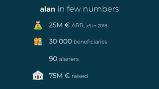 25M € ARR, x5 in 2018
30 000 beneﬁciaries
��
alan in few numbers
90 alaners
75M € raised
 