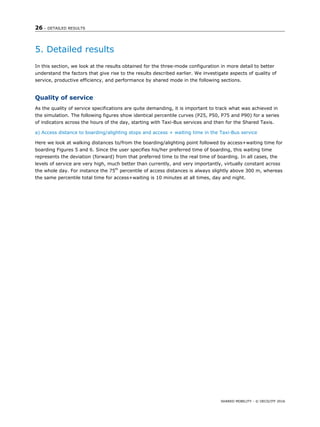 26 – DETAILED RESULTS
SHARED MOBILITY - © OECD/ITF 2016
5. Detailed results
In this section, we look at the results obtained for the three-mode configuration in more detail to better
understand the factors that give rise to the results described earlier. We investigate aspects of quality of
service, productive efficiency, and performance by shared mode in the following sections.
Quality of service
As the quality of service specifications are quite demanding, it is important to track what was achieved in
the simulation. The following figures show identical percentile curves (P25, P50, P75 and P90) for a series
of indicators across the hours of the day, starting with Taxi-Bus services and then for the Shared Taxis.
a) Access distance to boarding/alighting stops and access + waiting time in the Taxi-Bus service
Here we look at walking distances to/from the boarding/alighting point followed by access+waiting time for
boarding Figures 5 and 6. Since the user specifies his/her preferred time of boarding, this waiting time
represents the deviation (forward) from that preferred time to the real time of boarding. In all cases, the
levels of service are very high, much better than currently, and very importantly, virtually constant across
the whole day. For instance the 75th
percentile of access distances is always slightly above 300 m, whereas
the same percentile total time for access+waiting is 10 minutes at all times, day and night.
 