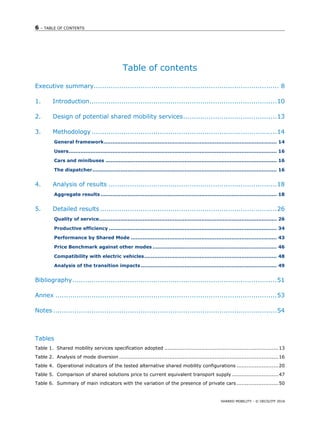 6 – TABLE OF CONTENTS
SHARED MOBILITY - © OECD/ITF 2016
Table of contents
Executive summary....................................................................................... 8
1. Introduction........................................................................................10
2. Design of potential shared mobility services............................................13
3. Methodology .......................................................................................14
General framework....................................................................................................... 14
Users............................................................................................................................ 16
Cars and minibuses ...................................................................................................... 16
The dispatcher.............................................................................................................. 16
4. Analysis of results ...............................................................................18
Aggregate results ......................................................................................................... 18
5. Detailed results ...................................................................................26
Quality of service.......................................................................................................... 26
Productive efficiency .................................................................................................... 34
Performance by Shared Mode ....................................................................................... 43
Price Benchmark against other modes .......................................................................... 46
Compatibility with electric vehicles............................................................................... 48
Analysis of the transition impacts ................................................................................. 49
Bibliography................................................................................................51
Annex ........................................................................................................53
Notes .........................................................................................................54
Tables
Table 1. Shared mobility services specification adopted ....................................................................13
Table 2. Analysis of mode diversion ...............................................................................................16
Table 4. Operational indicators of the tested alternative shared mobility configurations .........................20
Table 5. Comparison of shared solutions price to current equivalent transport supply............................47
Table 6. Summary of main indicators with the variation of the presence of private cars.........................50
 