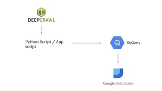 Python Script / App
script
 