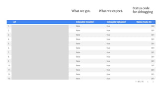 What we got. What we expect.
Status code
for debugging
 