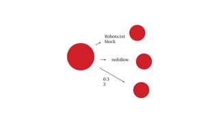 0.3
3
Robots.txt
block
nofollow
 