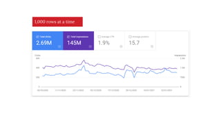 1,000 rows at a time
 