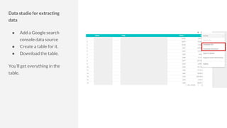 Data studio for extracting
data
● Add a Google search
console data source
● Create a table for it.
● Download the table.
You’ll get everything in the
table.
 