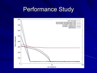 Performance Study
 