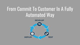 From Commit To Customer In A Fully
Automated Way
 