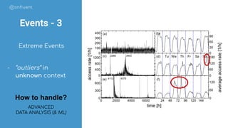 Events
Events - 3
Extreme Events
- “outliers” in
unknown context
ADVANCED
DATA ANALYSIS (& ML)
How to handle?
 