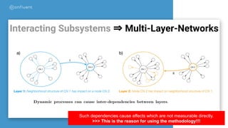 Interacting Subsystems ⇒ Multi-Layer-Networks
Such dependencies cause effects which are not measurable directly.
>>> This is the reason for using the methodology!!!
 