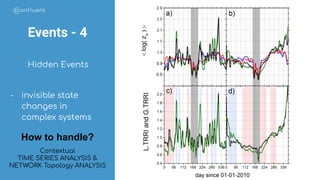 Events
Events - 4
Hidden Events
- invisible state
changes in
complex systems
Contextual
TIME SERIES ANALYSIS &
NETWORK Topology ANALYSIS
How to handle?
 