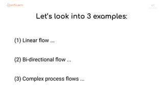 42
Let’s look into 3 examples:
(1) Linear ﬂow ...
(2) Bi-directional ﬂow ...
(3) Complex process ﬂows ...
 