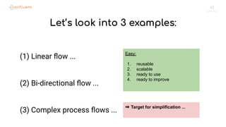43
(1) Linear ﬂow ...
(2) Bi-directional ﬂow ...
(3) Complex process ﬂows ...
Easy:
1. reusable
2. scalable
3. ready to use
4. ready to improve
⇒ Target for simplification ...
Let’s look into 3 examples:
 