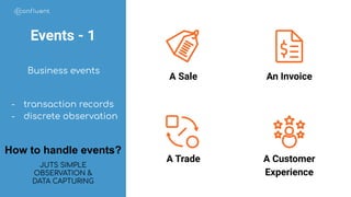 Events - 1
Business events
- transaction records
- discrete observation
A Sale
A Trade
An Invoice
A Customer
Experience
JUTS SIMPLE
OBSERVATION &
DATA CAPTURING
How to handle events?
 