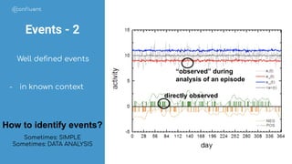 Events
Events - 2
Well deﬁned events
- in known context
Sometimes: SIMPLE
Sometimes: DATA ANALYSIS
How to identify events?
directly observed
“observed” during
analysis of an episode
 