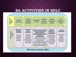 Analysis Phase | PDF