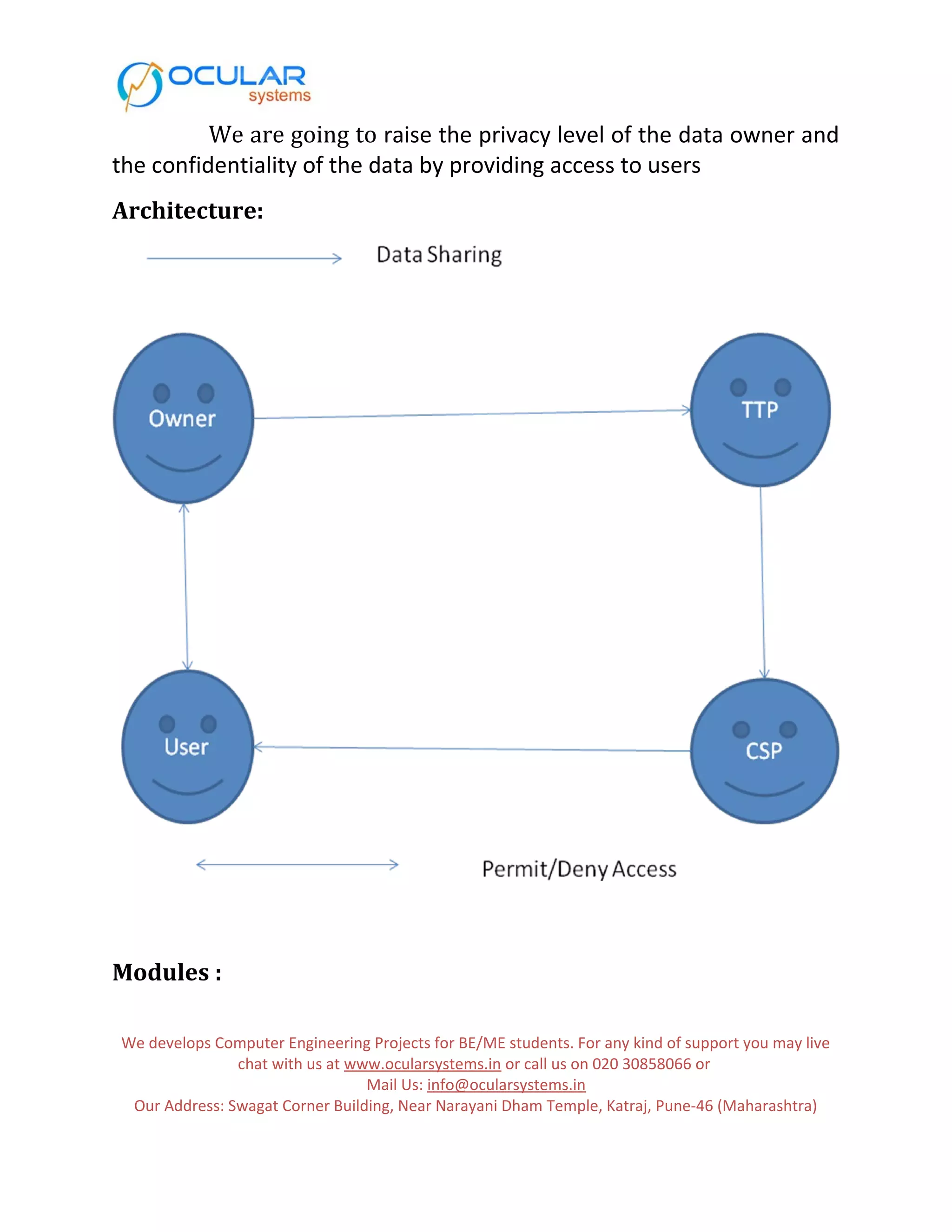 We are going to raise the privacy level of the data owner and the confidentiality of the data by providing access to users Architecture: Modules : We develops Computer Engineering Projects for BE/ME students. For any kind of support you may live chat with us at www.ocularsystems.in or call us on 020 30858066 or Mail Us: info@ocularsystems.in Our Address: Swagat Corner Building, Near Narayani Dham Temple, Katraj, Pune-46 (Maharashtra) 