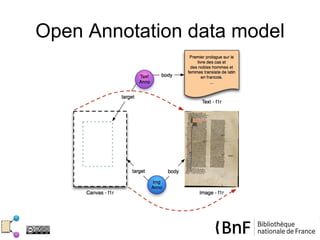 Open Annotation data model
 