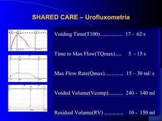 SHARED CARE – Urofluxometria
Voiding Time(T100)................. 17 - 62 s

Time to Max Flow(TQmax).....

5 - 15 s

Max Flow Rate(Qmax).............. 15 – 30 ml/ s

Voided Volume(Vcomp)........... 240 - 140 ml

Residual Volume(RV) ..............

10 - 150 ml
Almeida Santos 2002

 