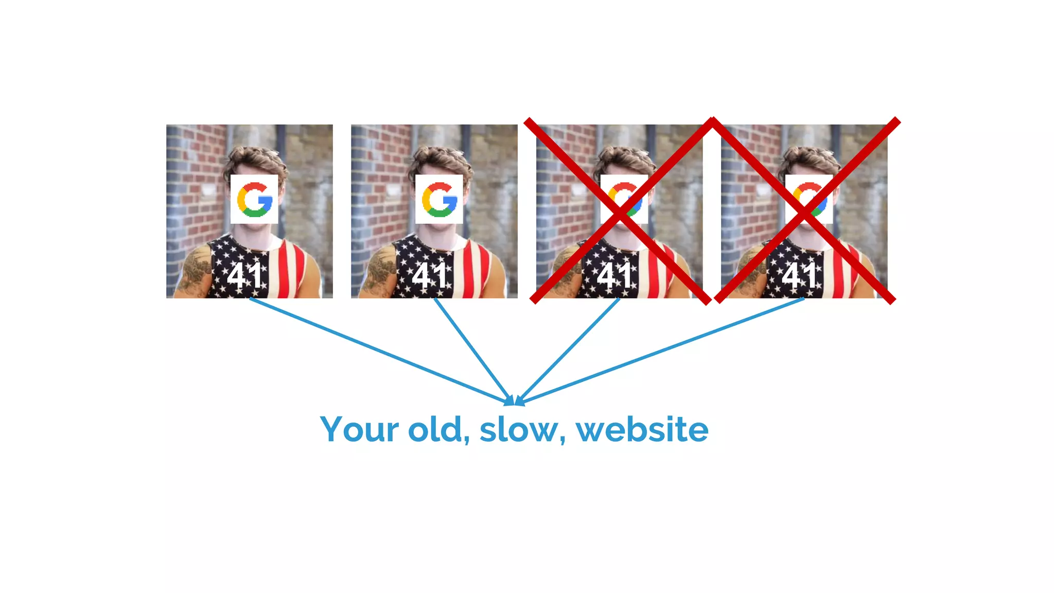 41 41 41 41
Your old, slow, website
 