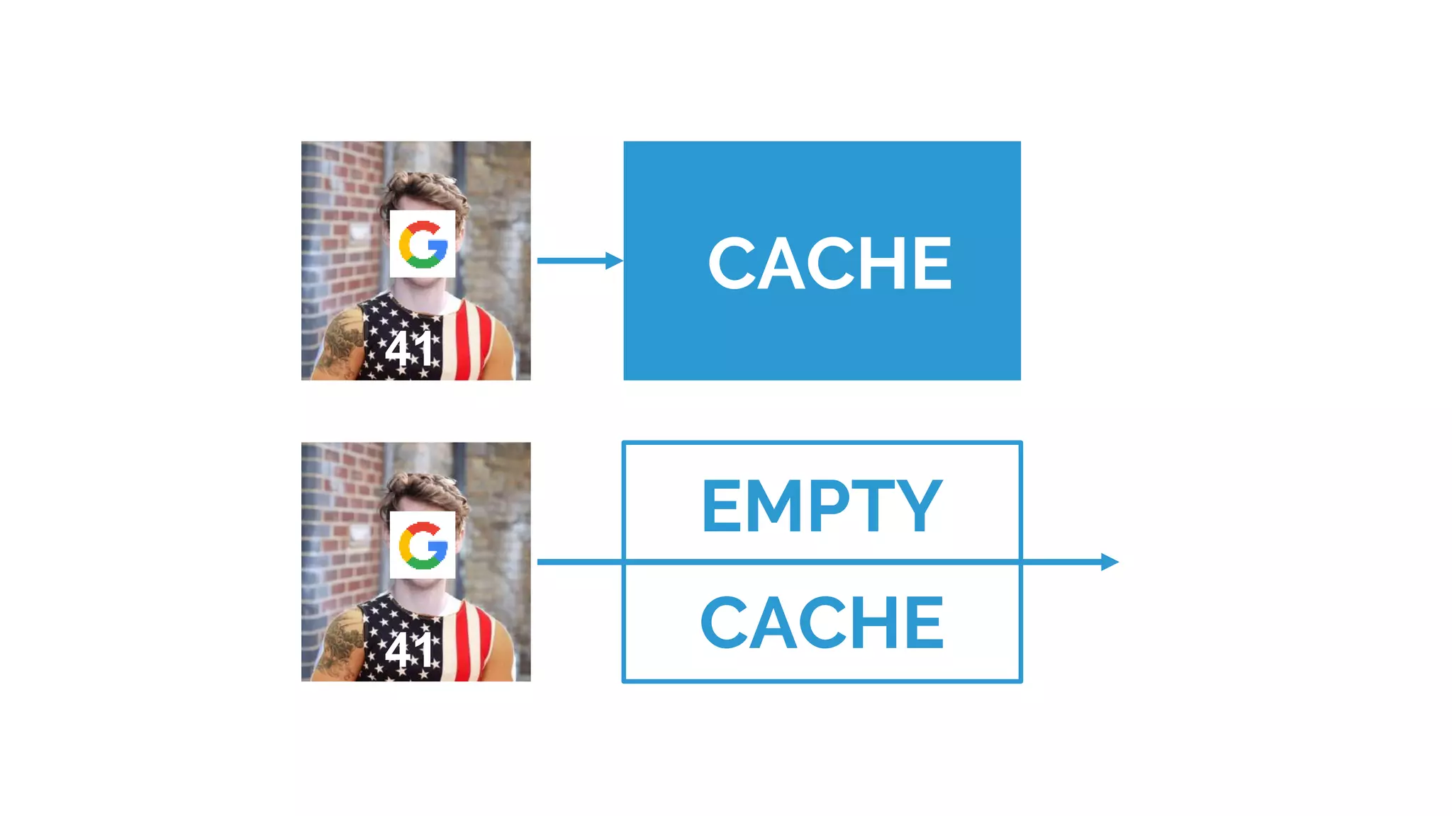 41
CACHE
41
EMPTY
CACHE
 