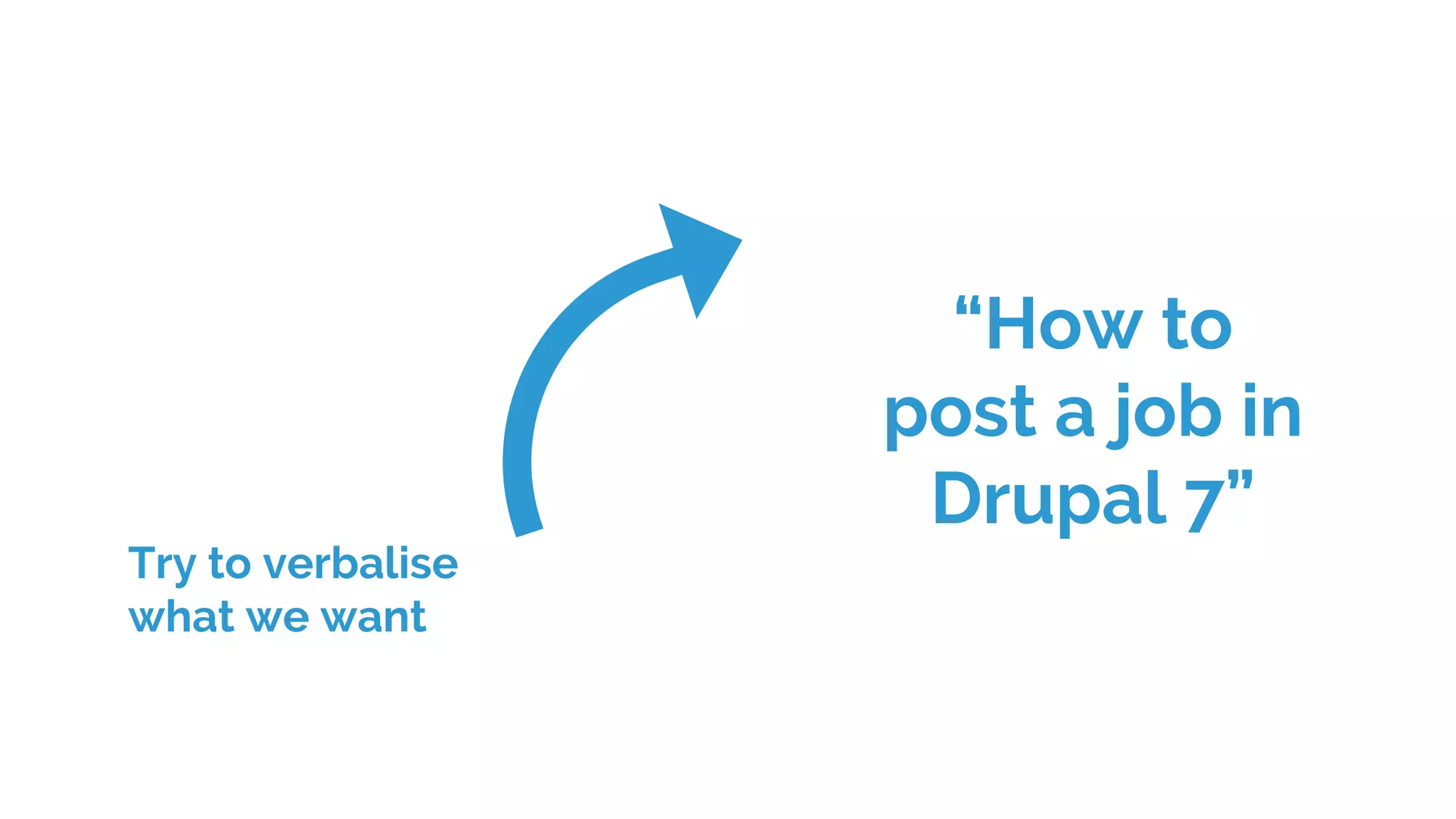 Try to verbalise
what we want
“How to
post a job in
Drupal 7”
 