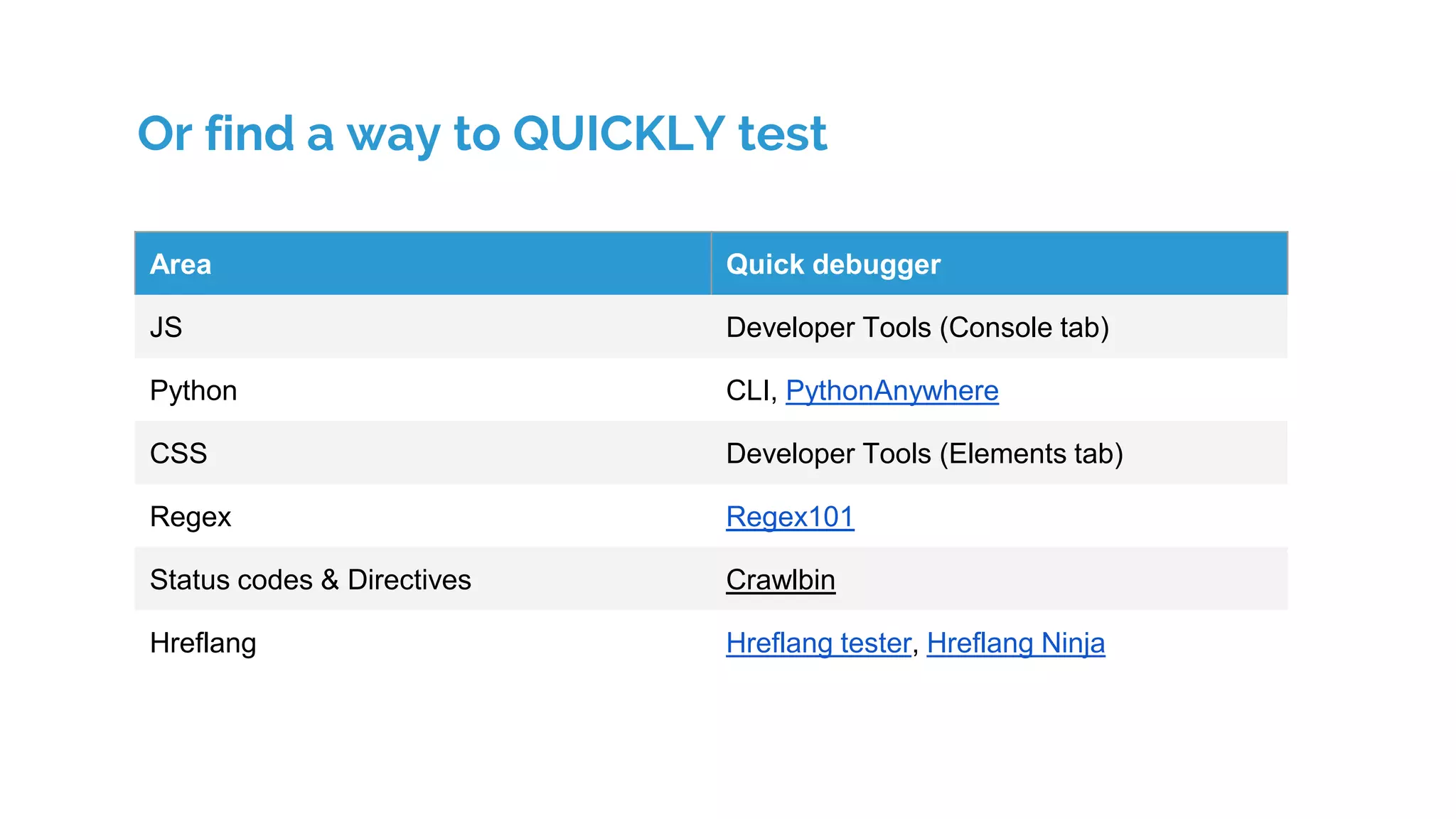 Area Quick debugger
JS Developer Tools (Console tab)
Python CLI, PythonAnywhere
CSS Developer Tools (Elements tab)
Regex Regex101
Status codes & Directives Crawlbin
Hreflang Hreflang tester, Hreflang Ninja
Or find a way to QUICKLY test
 