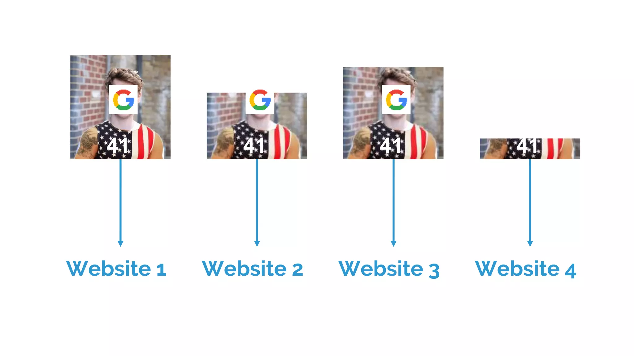 41
Website 1
41 41 41
Website 2 Website 3 Website 4
 