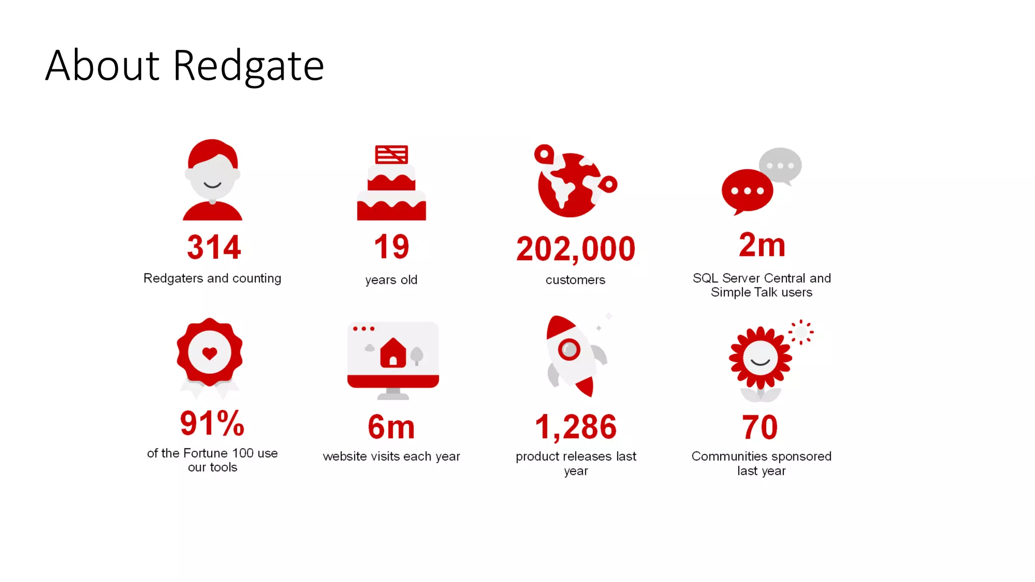 About Redgate 