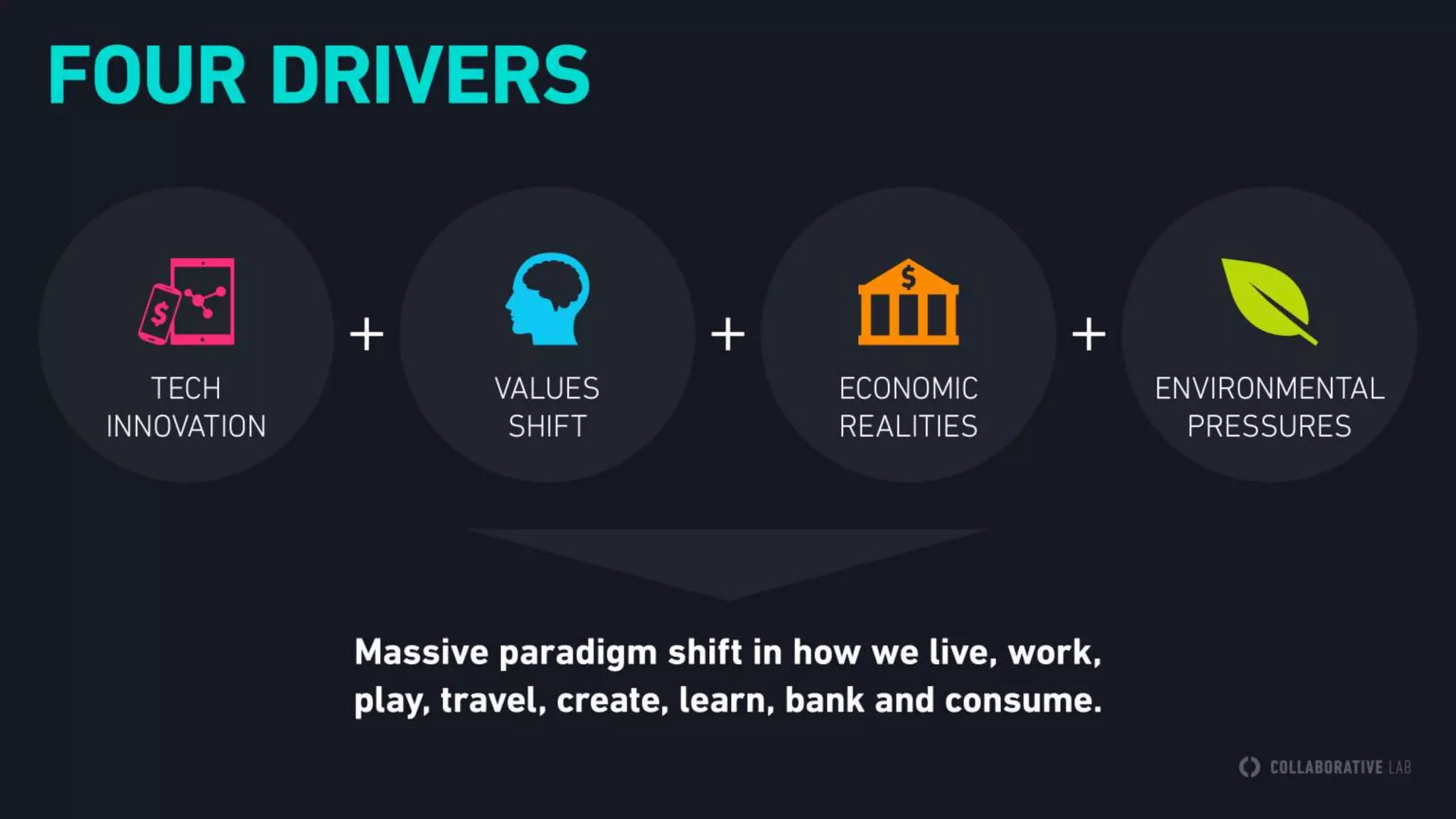 THE SHARING ECONOMY LACKS A SHARED DEFINITION: GIVING MEANING TO THE TERMS