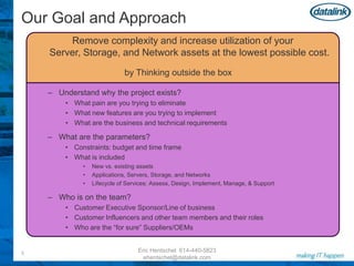 Innovative HW & SW technology