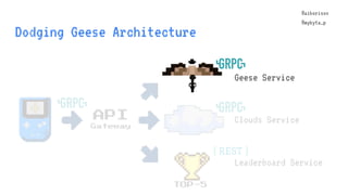 @aiborisov
@mykyta_p
Dodging Geese Architecture
TOP-5
Geese Service
Clouds Service
Leaderboard Service
API
Gateway
@aibori...