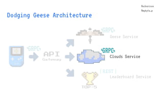 @aiborisov
@mykyta_p
Dodging Geese Architecture
TOP-5
Geese Service
Leaderboard Service
API
Gateway
@aiborisov
@mykyta_p
C...