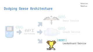 @aiborisov
@mykyta_p
Dodging Geese Architecture
Geese Service
Clouds ServiceAPI
Gateway
@aiborisov
@mykyta_p
TOP-5
Leaderb...