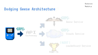 @aiborisov
@mykyta_p
Dodging Geese Architecture
TOP-5
Geese Service
Clouds Service
Leaderboard Service
API
Gateway
@aibori...
