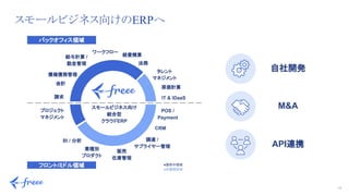 11
スモールビジネス向けのERPへ
 