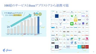 18
100超のサービスとfreeeアプリストアから連携可能
 