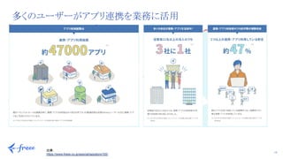 19
多くのユーザーがアプリ連携を業務に活用
出典：
https://www.freee.co.jp/special/appstore100/
 