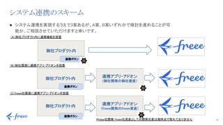 24
システム連携のスキーム
● システム連携を実現するうえで3案あるが、A案、B案いずれかで検討を進めることが可
能か、ご相談させていただけますと幸いです。 
連携アプリ・アドオン
（御社開発の御社資産）
御社プロダクト内
連携ボタン
連携ボタン
御社プロダクト内
連携ボタン
（A）御社プロダクト内に連携機能を設置 
連携アプリ・アドオン
（freee開発のfreee資産）
御社プロダクト内
連携ボタン
（B）御社環境に連携アプリ・アドオンを設置 
（C）freee社環境に連携アプリ・アドオンを設置 
*freee社開発・freee社資産としての開発合意は現時点で取れておりません 
 