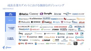 9 
成長企業セグメントにおける強固なポジショニング
（2021年8月時点）
 