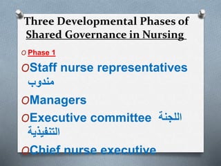 O Phase 1
OStaff nurse representatives
‫مندوب‬
OManagers
OExecutive committee ‫اللجنة‬
‫التنفيذية‬
OChief nurse executive
Three Developmental Phases of
Shared Governance in Nursing
 