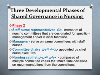 O Phase 2
O Staff nurse representatives ‫-ممثلو‬ members of
nursing committees that are designated for specific -
management and/or clinical functions.
O Managers - serve on same committees with staff
nurses.
O Committee chairs ‫اللجان‬ ‫-رؤساء‬ appointed by chief
nurse executive.
O Nursing cabinet ‫التمريض‬ ‫مجلس‬ - composed of
multiple committee chairs that make final decisions
on recommendations from the committees.
Three Developmental Phases of
Shared Governance in Nursing
 
